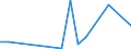 Flow: Exports / Measure: Values / Partner Country: Brazil / Reporting Country: Portugal