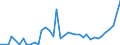 Flow: Exports / Measure: Values / Partner Country: Brazil / Reporting Country: Spain
