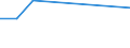 Flow: Exports / Measure: Values / Partner Country: Brazil / Reporting Country: Sweden