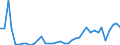 Flow: Exports / Measure: Values / Partner Country: Brazil / Reporting Country: Switzerland incl. Liechtenstein