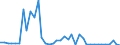 Flow: Exports / Measure: Values / Partner Country: Brazil / Reporting Country: United Kingdom
