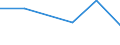 Flow: Exports / Measure: Values / Partner Country: Canada / Reporting Country: Denmark