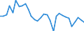 Flow: Exports / Measure: Values / Partner Country: World / Reporting Country: Belgium