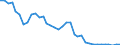 Flow: Exports / Measure: Values / Partner Country: World / Reporting Country: France incl. Monaco & overseas