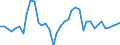 Flow: Exports / Measure: Values / Partner Country: World / Reporting Country: Germany