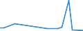 Flow: Exports / Measure: Values / Partner Country: World / Reporting Country: Greece