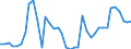 Flow: Exports / Measure: Values / Partner Country: World / Reporting Country: Italy incl. San Marino & Vatican