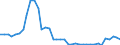 Flow: Exports / Measure: Values / Partner Country: World / Reporting Country: Netherlands