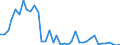 Flow: Exports / Measure: Values / Partner Country: World / Reporting Country: Switzerland incl. Liechtenstein