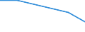 Flow: Exports / Measure: Values / Partner Country: Argentina / Reporting Country: Belgium