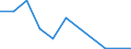 Flow: Exports / Measure: Values / Partner Country: Argentina / Reporting Country: Chile