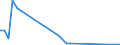 Flow: Exports / Measure: Values / Partner Country: Argentina / Reporting Country: France incl. Monaco & overseas