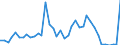 Flow: Exports / Measure: Values / Partner Country: Argentina / Reporting Country: Germany