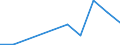 Flow: Exports / Measure: Values / Partner Country: Argentina / Reporting Country: Spain