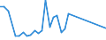 Flow: Exports / Measure: Values / Partner Country: Argentina / Reporting Country: Switzerland incl. Liechtenstein