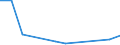 Flow: Exports / Measure: Values / Partner Country: Belgium, Luxembourg / Reporting Country: Belgium