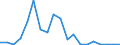 Flow: Exports / Measure: Values / Partner Country: Belgium, Luxembourg / Reporting Country: France incl. Monaco & overseas