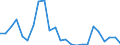 Flow: Exports / Measure: Values / Partner Country: Belgium, Luxembourg / Reporting Country: Germany