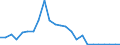 Flow: Exports / Measure: Values / Partner Country: Belgium, Luxembourg / Reporting Country: Netherlands