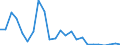 Flow: Exports / Measure: Values / Partner Country: Belgium, Luxembourg / Reporting Country: United Kingdom