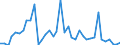 Flow: Exports / Measure: Values / Partner Country: Chinese Taipei / Reporting Country: Germany