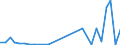 Flow: Exports / Measure: Values / Partner Country: Chinese Taipei / Reporting Country: Korea, Rep. of