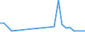 Flow: Exports / Measure: Values / Partner Country: Chinese Taipei / Reporting Country: United Kingdom