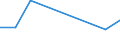 Flow: Exports / Measure: Values / Partner Country: Germany / Reporting Country: Canada