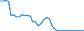 Flow: Exports / Measure: Values / Partner Country: Germany / Reporting Country: France incl. Monaco & overseas