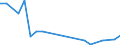 Flow: Exports / Measure: Values / Partner Country: Germany / Reporting Country: Mexico