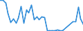 Flow: Exports / Measure: Values / Partner Country: Germany / Reporting Country: Netherlands