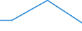 Flow: Exports / Measure: Values / Partner Country: Germany / Reporting Country: Poland