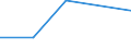 Flow: Exports / Measure: Values / Partner Country: Germany / Reporting Country: Slovakia