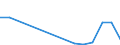 Flow: Exports / Measure: Values / Partner Country: Germany / Reporting Country: Slovenia