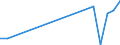 Flow: Exports / Measure: Values / Partner Country: World / Reporting Country: Australia