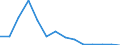 Flow: Exports / Measure: Values / Partner Country: World / Reporting Country: Czech Rep.