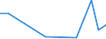 Flow: Exports / Measure: Values / Partner Country: World / Reporting Country: Finland