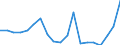 Flow: Exports / Measure: Values / Partner Country: World / Reporting Country: Netherlands