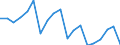 Flow: Exports / Measure: Values / Partner Country: World / Reporting Country: Spain