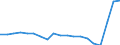 Flow: Exports / Measure: Values / Partner Country: World / Reporting Country: United Kingdom