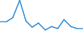 Flow: Exports / Measure: Values / Partner Country: Germany / Reporting Country: Belgium