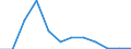 Flow: Exports / Measure: Values / Partner Country: Germany / Reporting Country: Czech Rep.