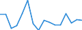 Flow: Exports / Measure: Values / Partner Country: Germany / Reporting Country: Japan