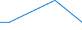 Flow: Exports / Measure: Values / Partner Country: Germany / Reporting Country: Mexico