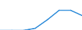 Flow: Exports / Measure: Values / Partner Country: Germany / Reporting Country: Poland