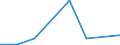 Flow: Exports / Measure: Values / Partner Country: Germany / Reporting Country: Spain