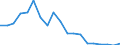 Flow: Exports / Measure: Values / Partner Country: Germany / Reporting Country: Switzerland incl. Liechtenstein