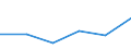 Flow: Exports / Measure: Values / Partner Country: Japan / Reporting Country: Austria