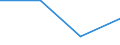 Flow: Exports / Measure: Values / Partner Country: Japan / Reporting Country: Belgium