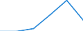 Flow: Exports / Measure: Values / Partner Country: Japan / Reporting Country: Korea, Rep. of